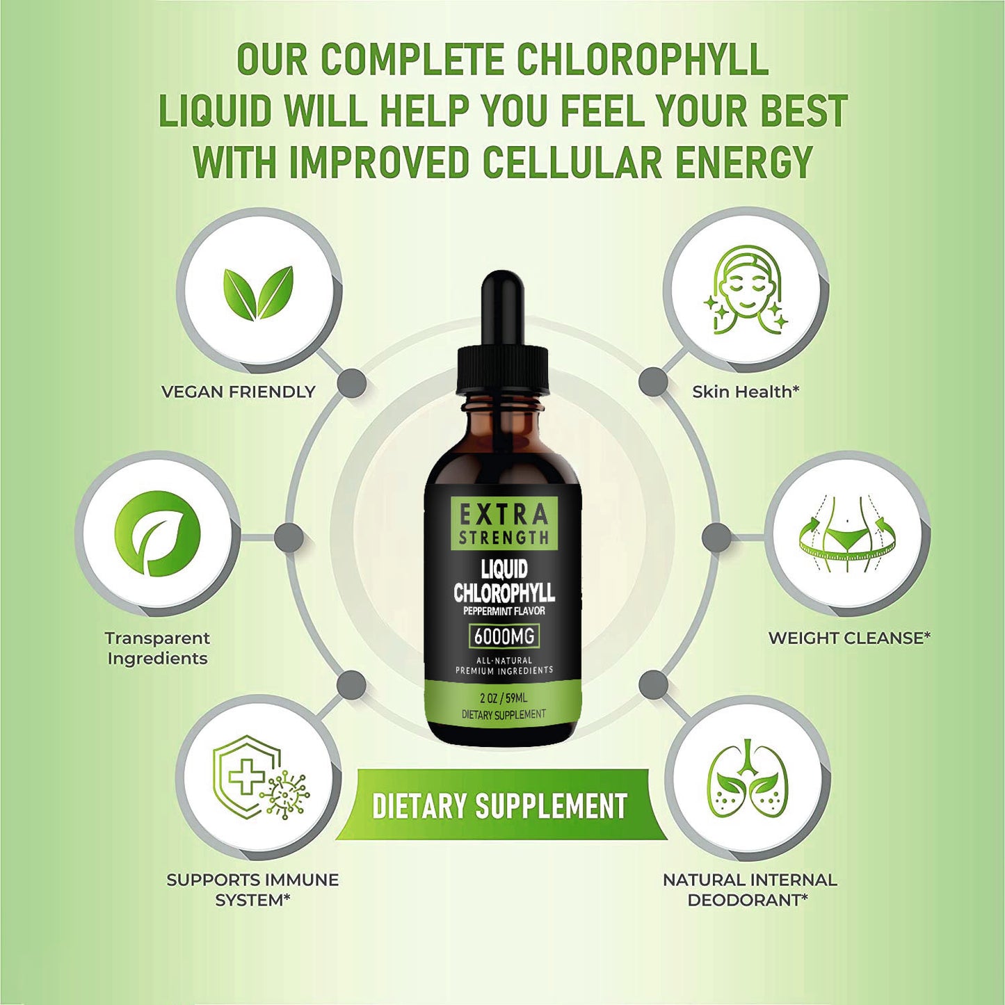 Supports immune system, promotes skin health, weight cleanse, internal deodorant